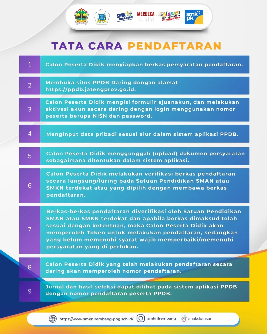 TATA CARA PENDAFTARAN PPDB TAHUN 2024